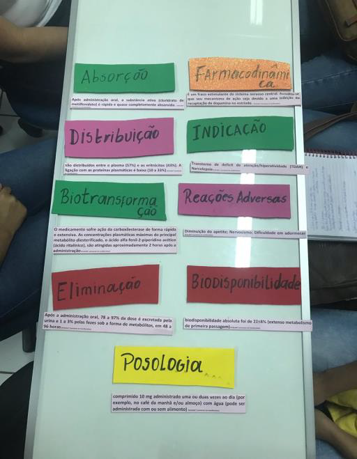 JOGO DA MEMÓRIA