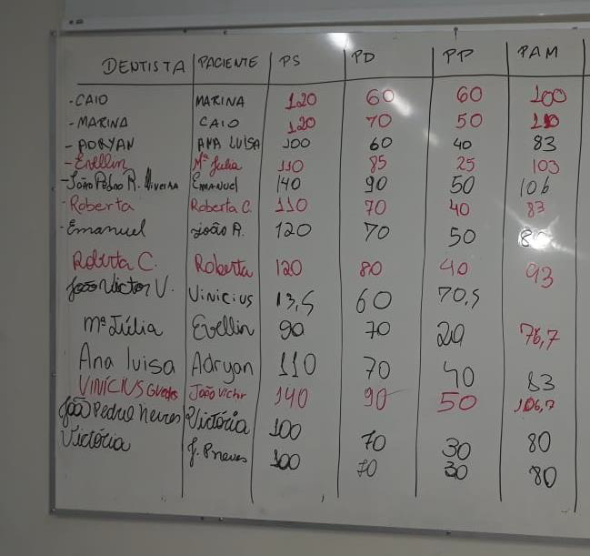 PRÁTICA DE AFERIÇÃO DE PRESSÃO ARTERIAL