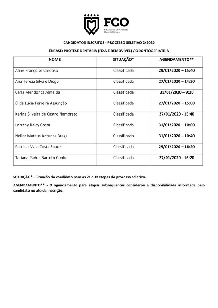 tabela de candidatos inscritos