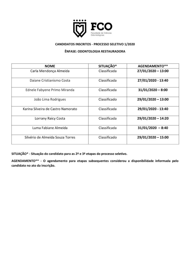 tabela processo seletivo